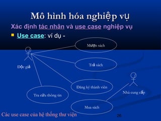 PTTKHT Quan Ly Thu Vien Uml  PDF
